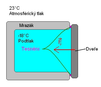 Mrazák 